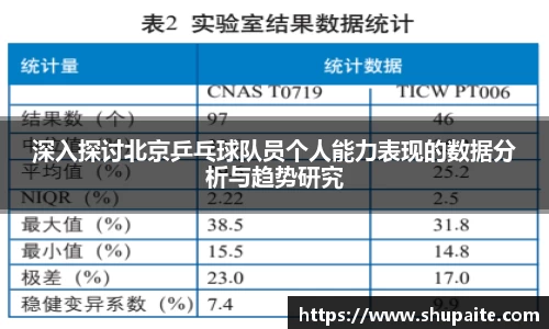 深入探讨北京乒乓球队员个人能力表现的数据分析与趋势研究